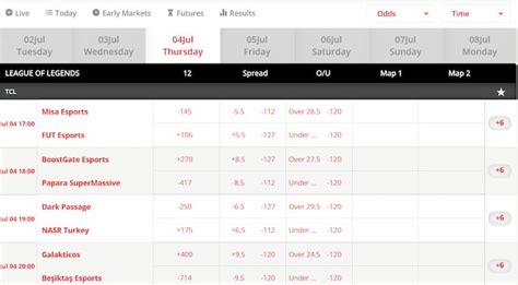 lol odds bovada|League Of Legends Odds .